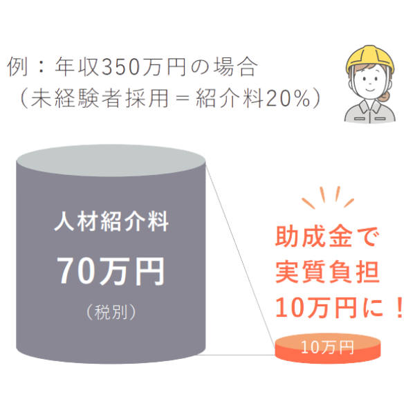 助成金活用イメージ